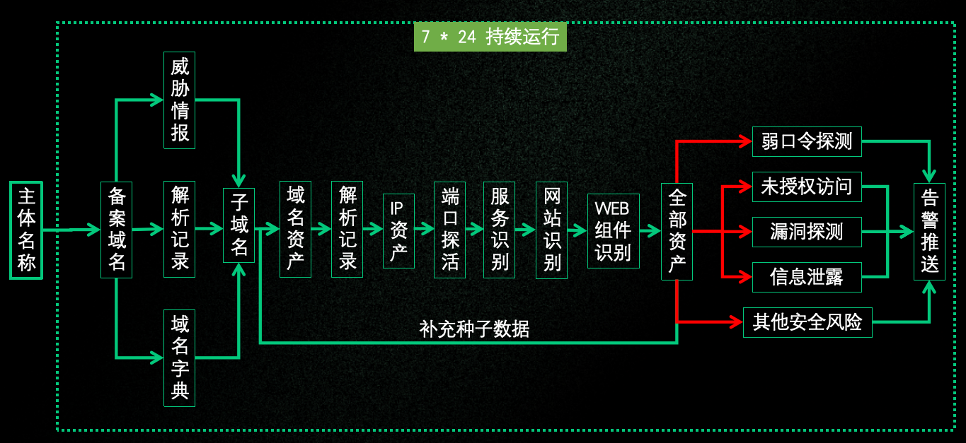 atlantis-流程图.png